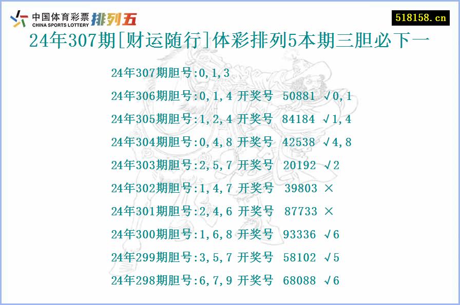 24年307期[财运随行]体彩排列5本期三胆必下一