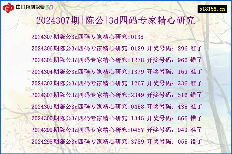 2024307期[陈公]3d四码专家精心研究