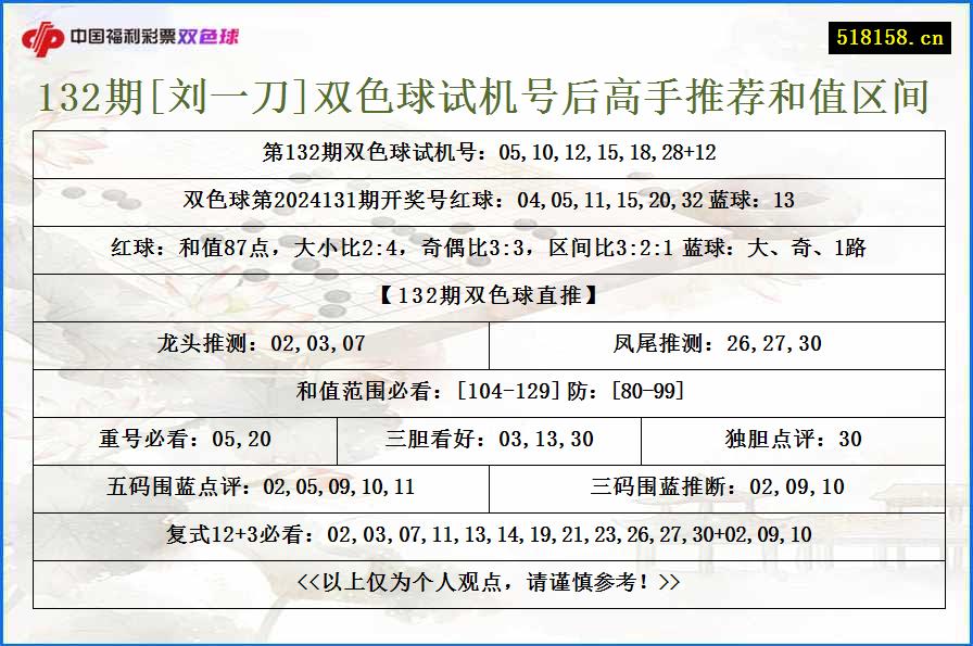 132期[刘一刀]双色球试机号后高手推荐和值区间