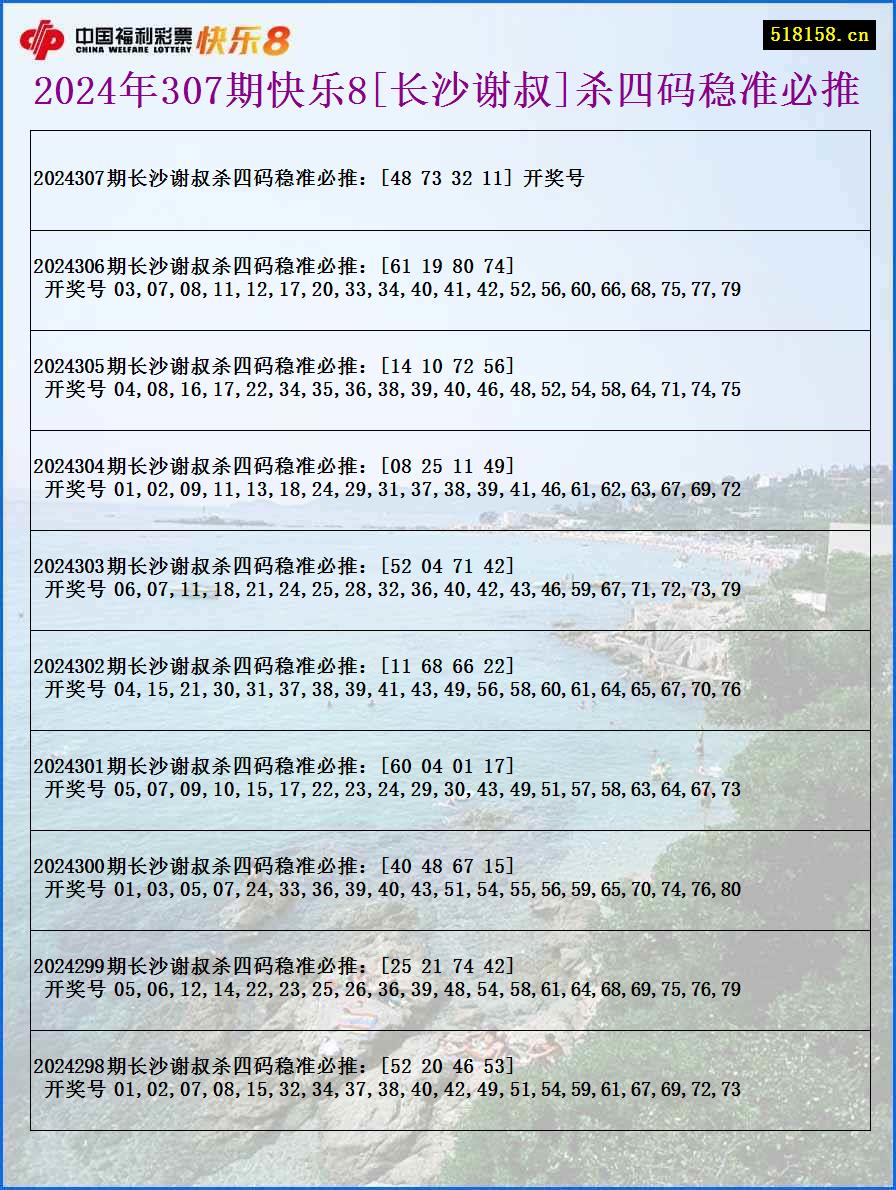 2024年307期快乐8[长沙谢叔]杀四码稳准必推