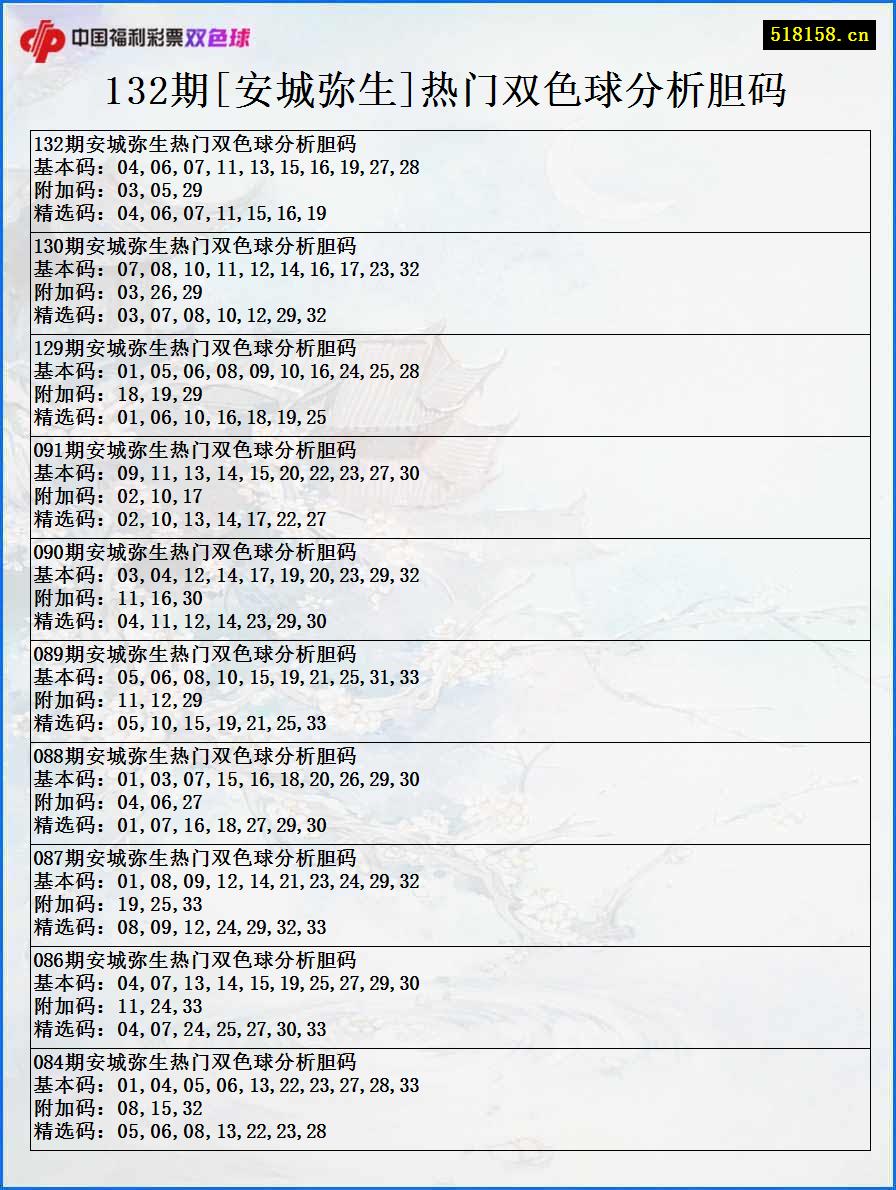 132期[安城弥生]热门双色球分析胆码