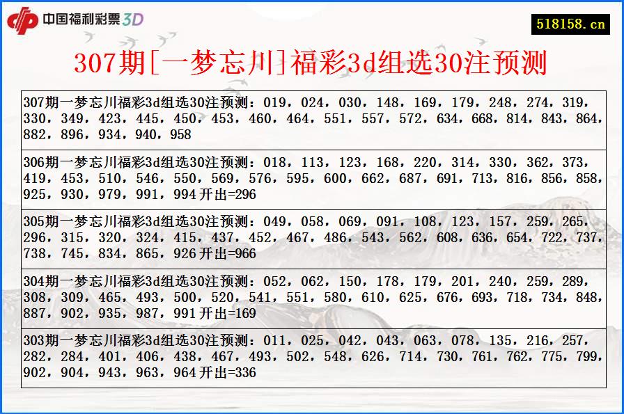 307期[一梦忘川]福彩3d组选30注预测