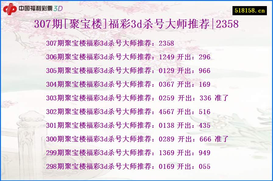 307期[聚宝楼]福彩3d杀号大师推荐|2358