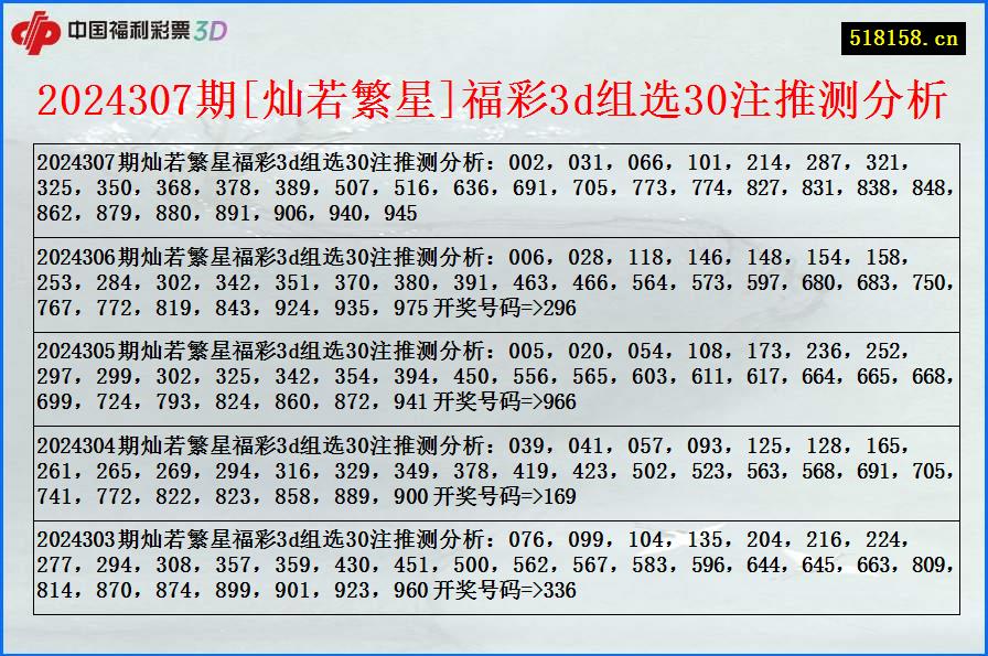 2024307期[灿若繁星]福彩3d组选30注推测分析