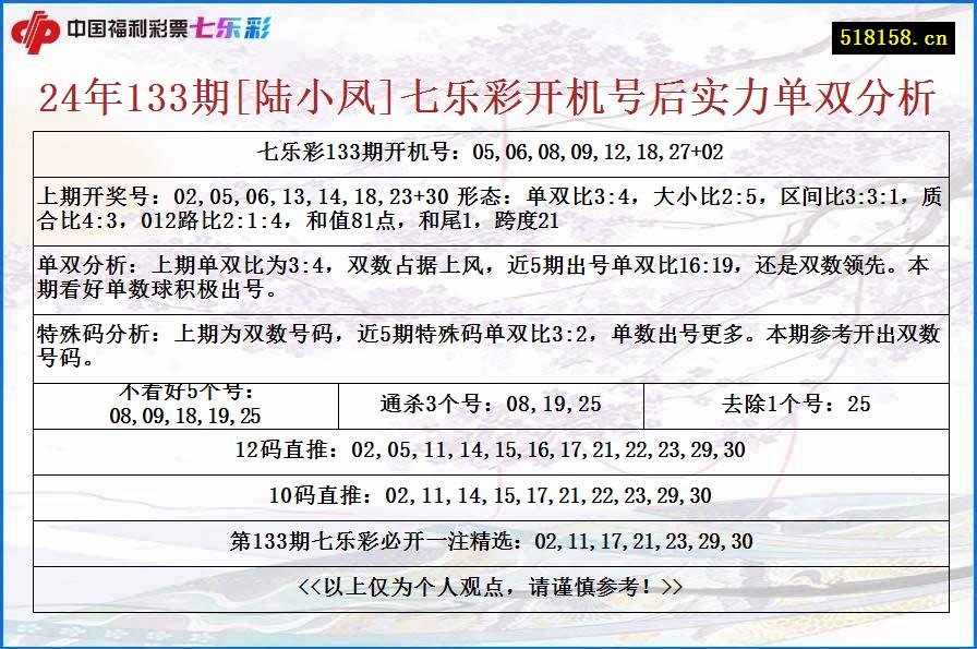 24年133期[陆小凤]七乐彩开机号后实力单双分析