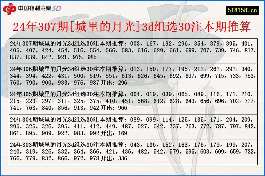 24年307期[城里的月光]3d组选30注本期推算