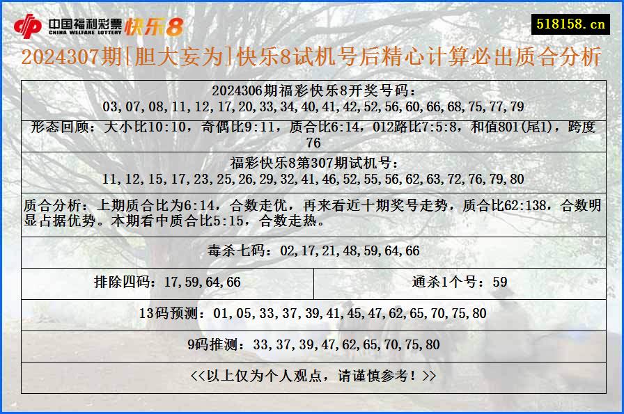 2024307期[胆大妄为]快乐8试机号后精心计算必出质合分析