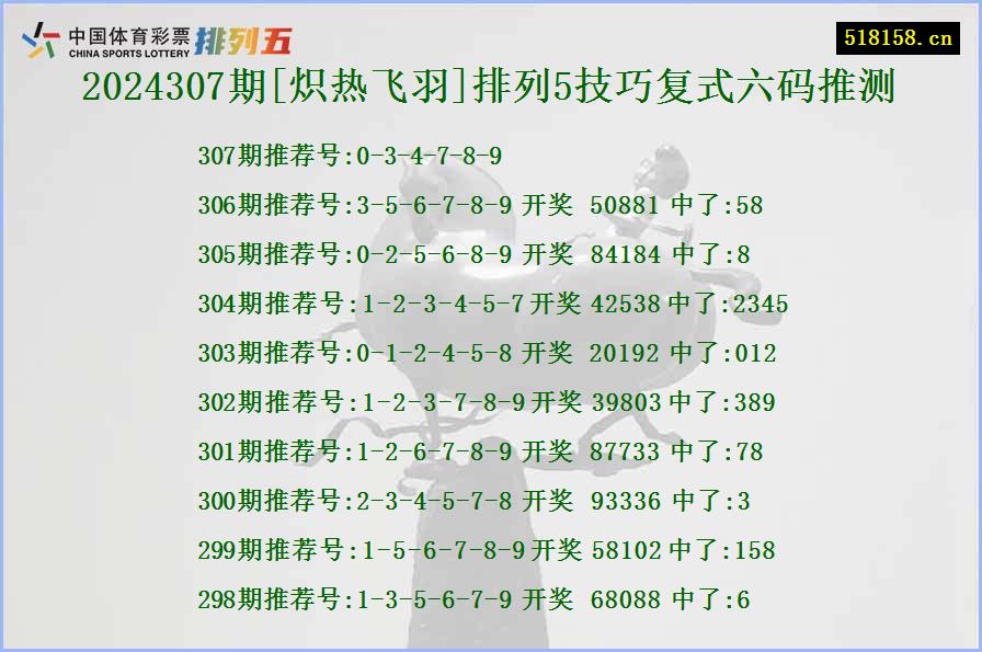 2024307期[炽热飞羽]排列5技巧复式六码推测