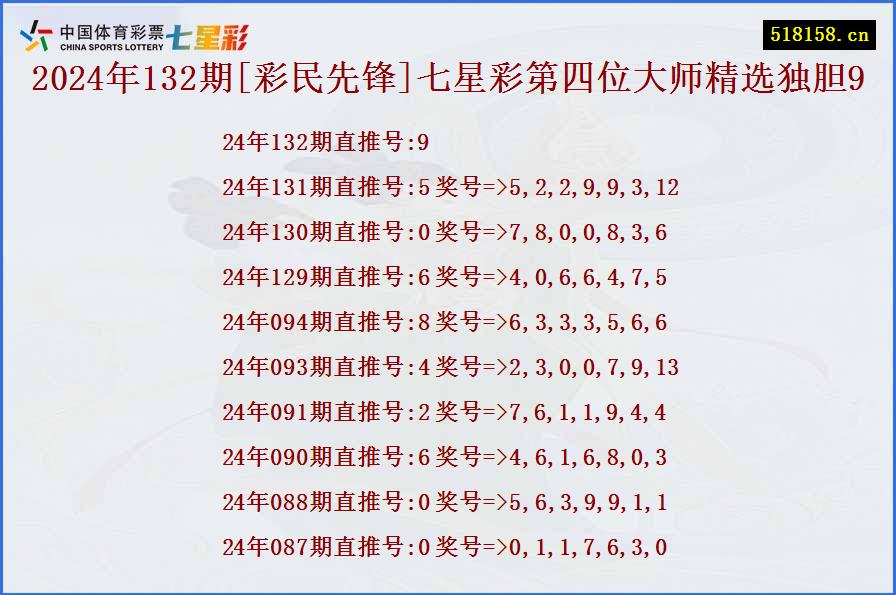 2024年132期[彩民先锋]七星彩第四位大师精选独胆9