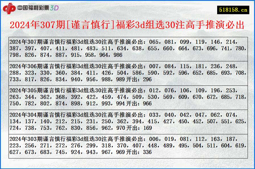 2024年307期[谨言慎行]福彩3d组选30注高手推演必出