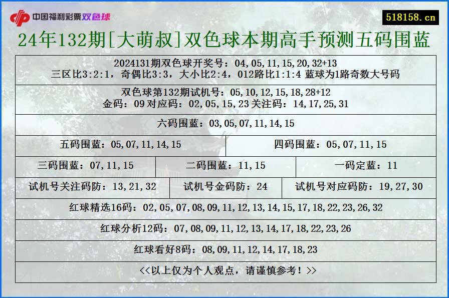 24年132期[大萌叔]双色球本期高手预测五码围蓝