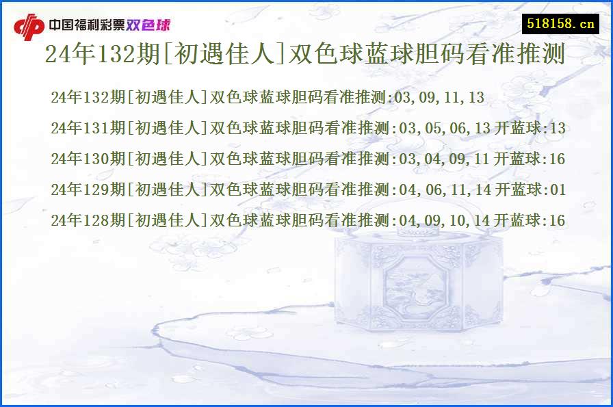 24年132期[初遇佳人]双色球蓝球胆码看准推测