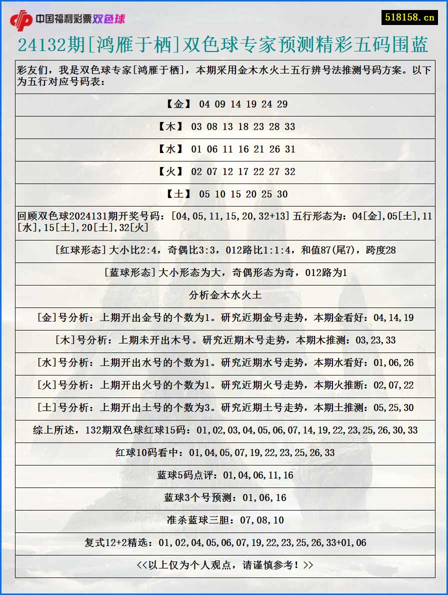 24132期[鸿雁于栖]双色球专家预测精彩五码围蓝