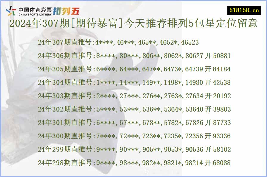 2024年307期[期待暴富]今天推荐排列5包星定位留意