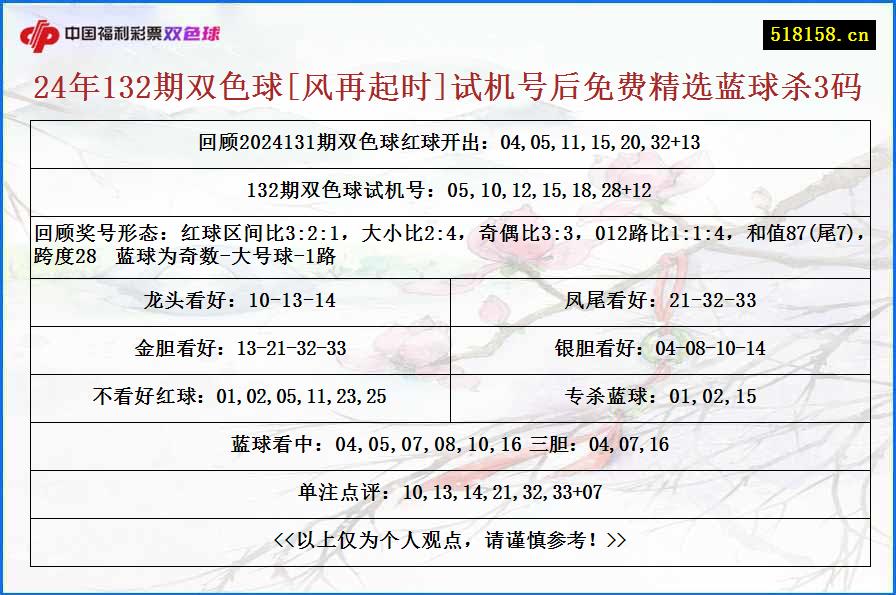 24年132期双色球[风再起时]试机号后免费精选蓝球杀3码