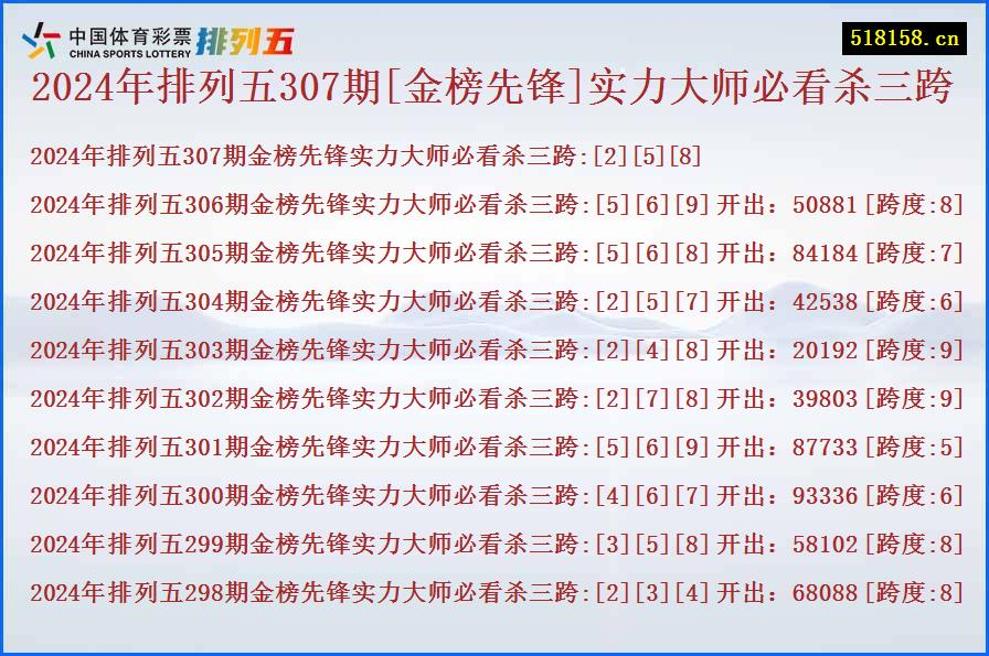 2024年排列五307期[金榜先锋]实力大师必看杀三跨