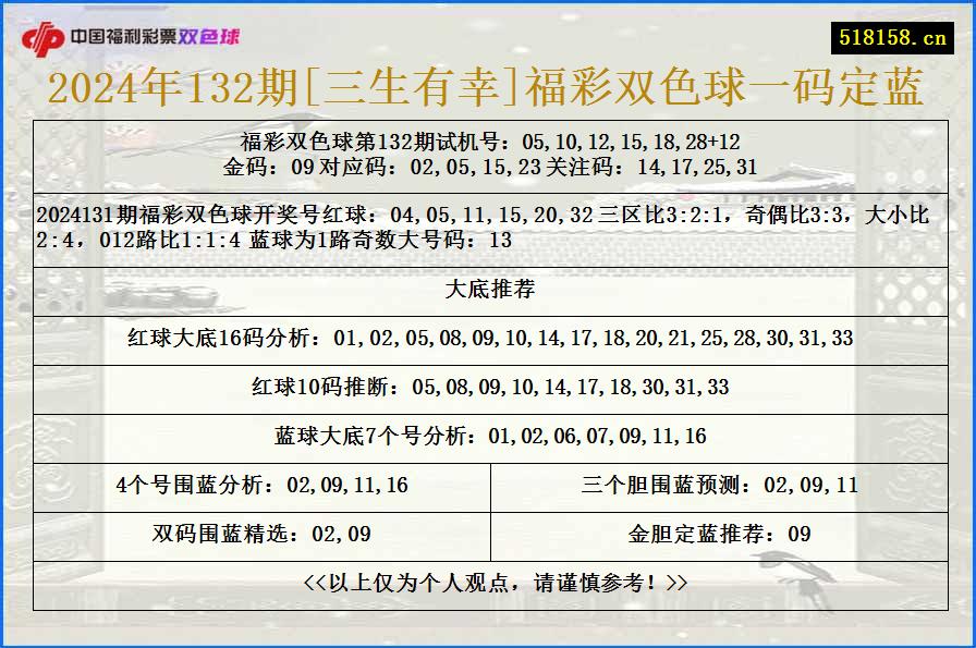 2024年132期[三生有幸]福彩双色球一码定蓝