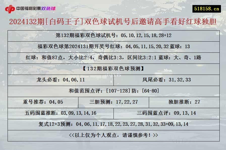 2024132期[白码王子]双色球试机号后邀请高手看好红球独胆