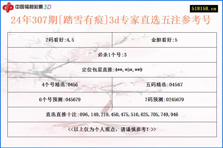 24年307期[踏雪有痕]3d专家直选五注参考号