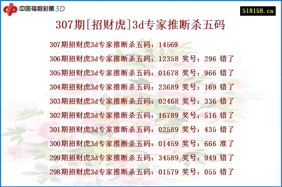 307期[招财虎]3d专家推断杀五码