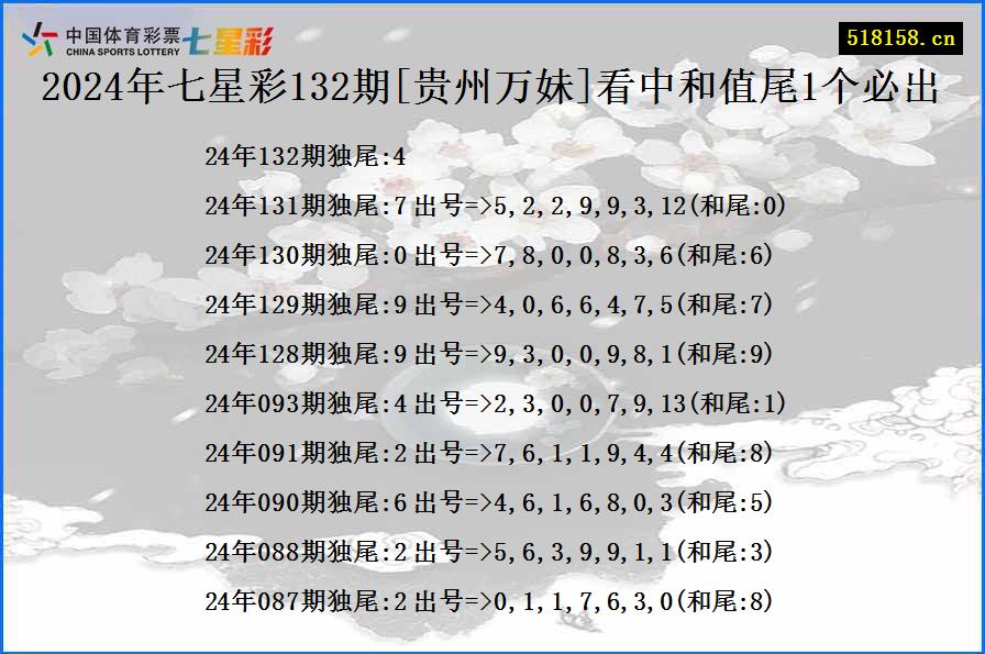 2024年七星彩132期[贵州万妹]看中和值尾1个必出