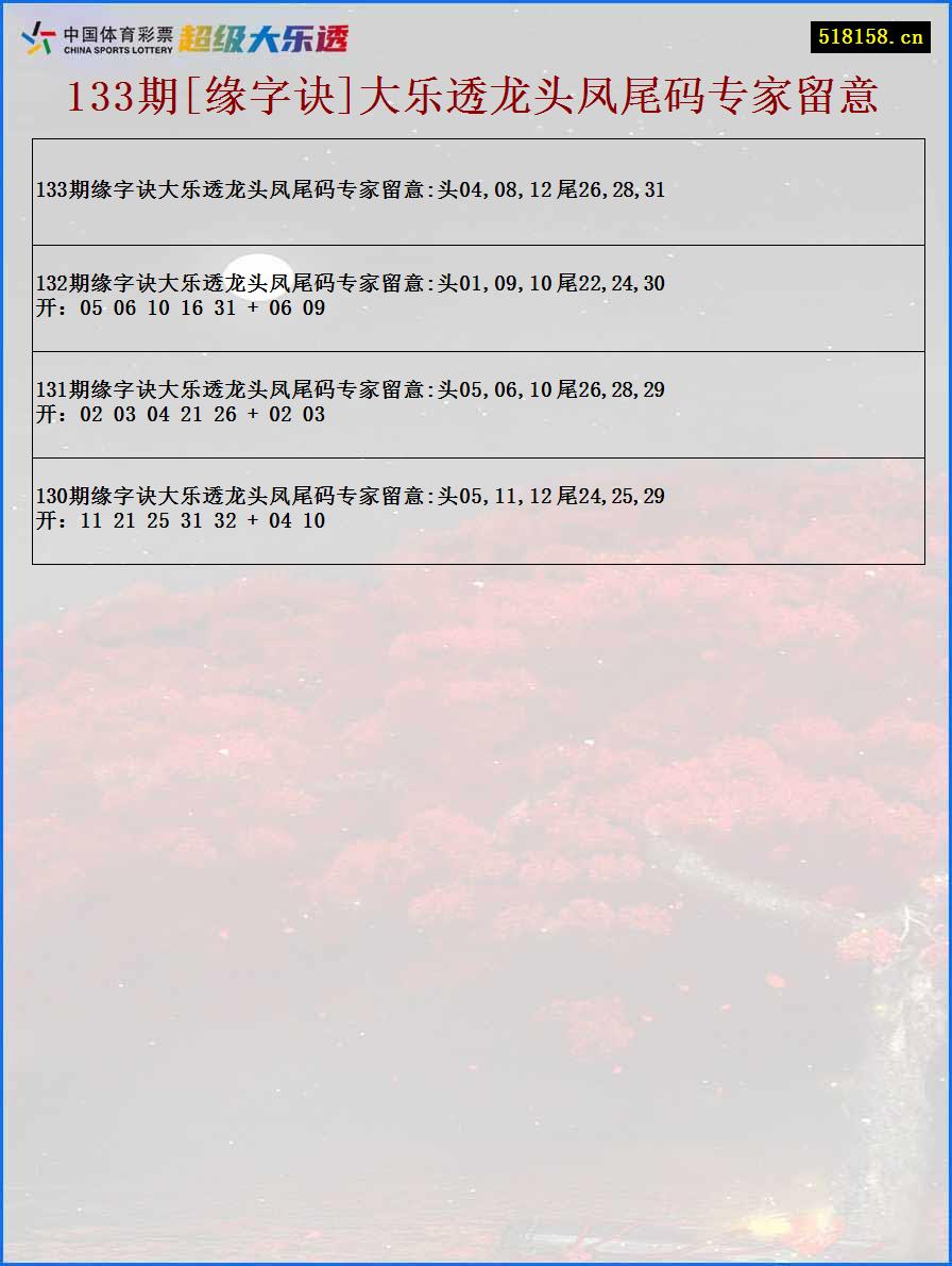 133期[缘字诀]大乐透龙头凤尾码专家留意