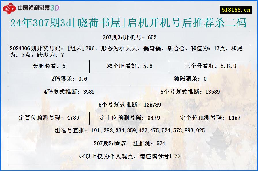 24年307期3d[晓荷书屋]启机开机号后推荐杀二码