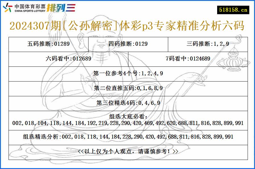 2024307期[公孙解密]体彩p3专家精准分析六码