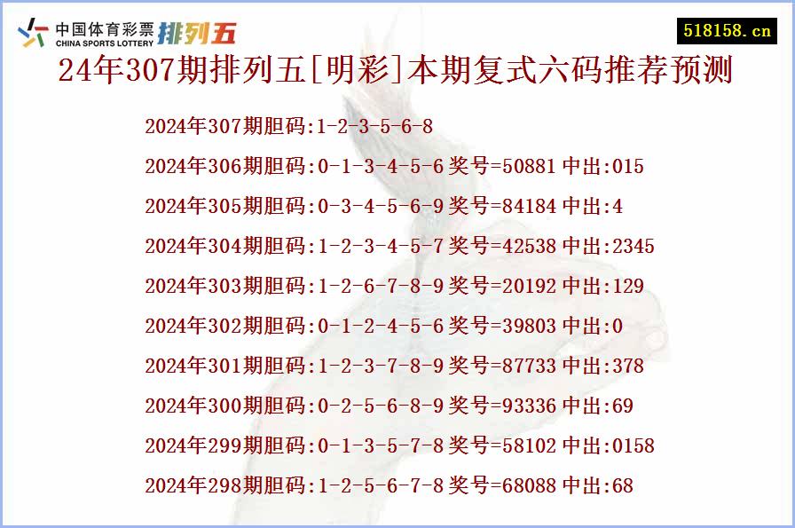 24年307期排列五[明彩]本期复式六码推荐预测