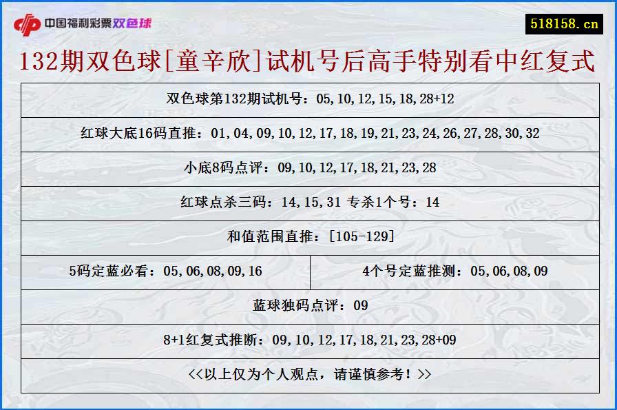 132期双色球[童辛欣]试机号后高手特别看中红复式