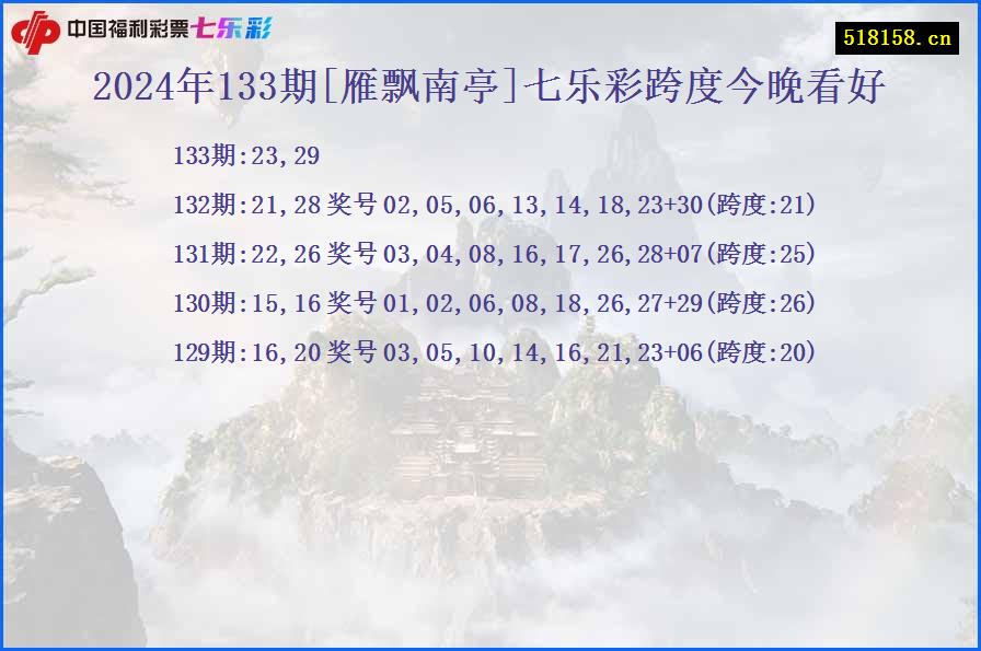 2024年133期[雁飘南亭]七乐彩跨度今晚看好