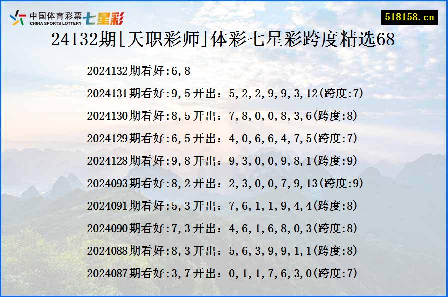 24132期[天职彩师]体彩七星彩跨度精选68