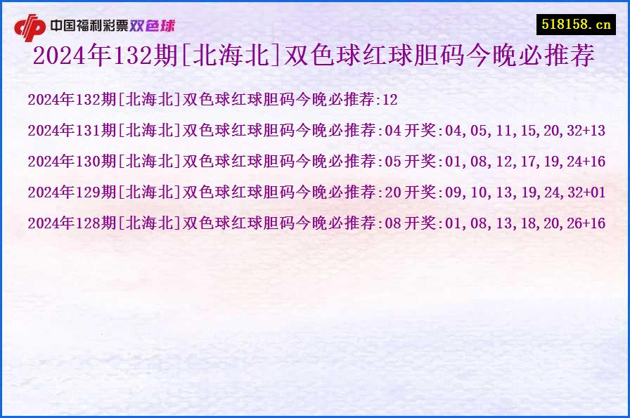 2024年132期[北海北]双色球红球胆码今晚必推荐