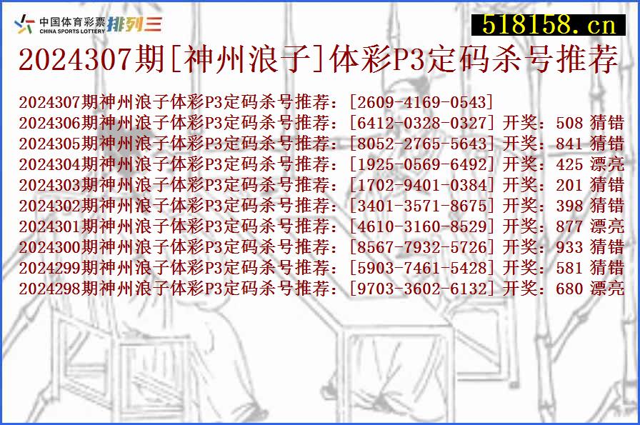 2024307期[神州浪子]体彩P3定码杀号推荐