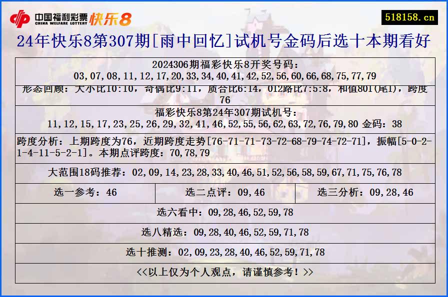 24年快乐8第307期[雨中回忆]试机号金码后选十本期看好