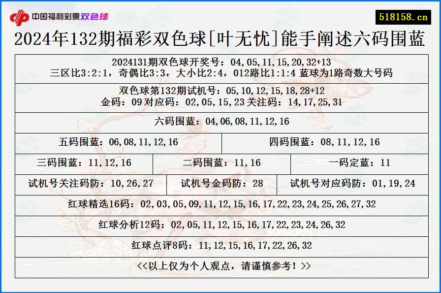 2024年132期福彩双色球[叶无忧]能手阐述六码围蓝