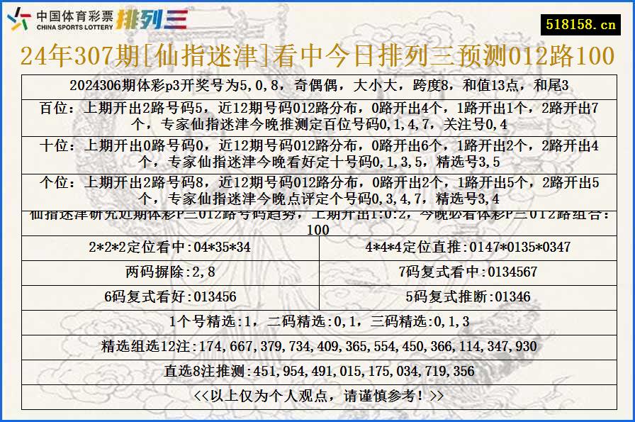 24年307期[仙指迷津]看中今日排列三预测012路100