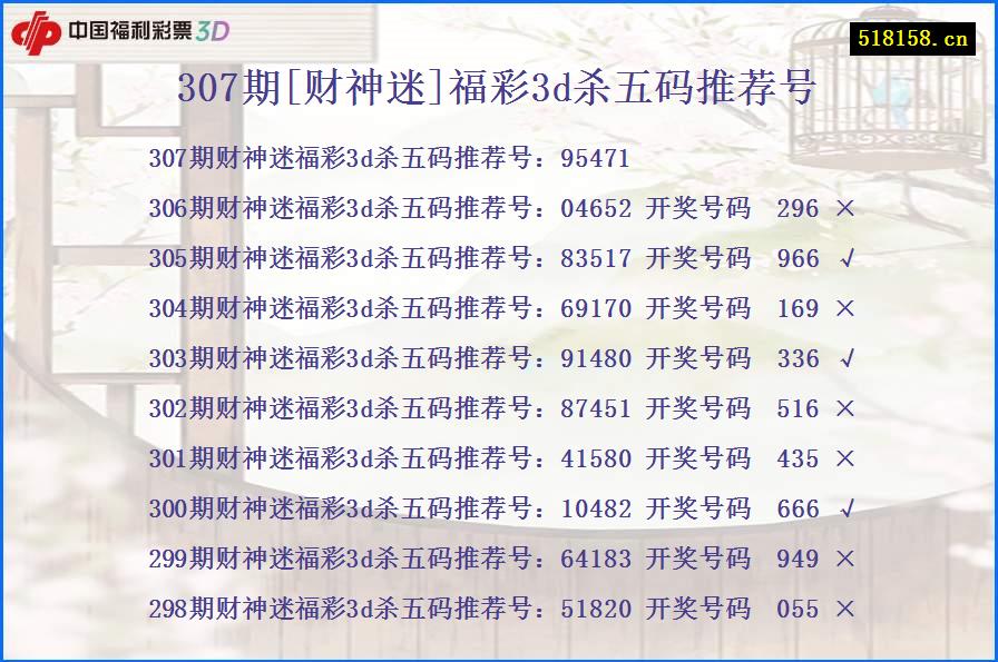 307期[财神迷]福彩3d杀五码推荐号