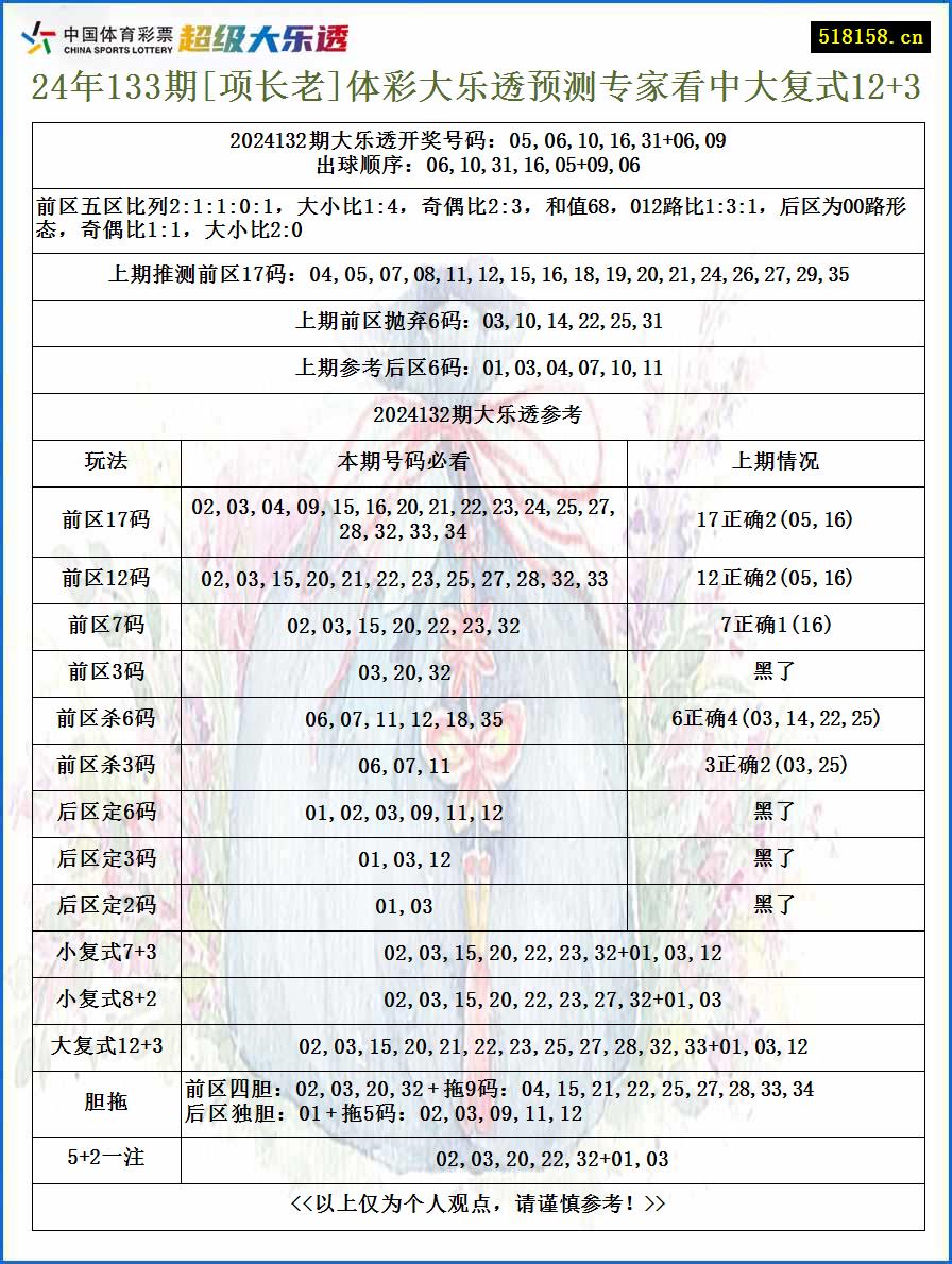 24年133期[项长老]体彩大乐透预测专家看中大复式12+3