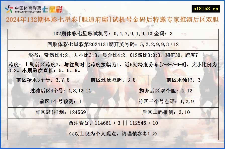 2024年132期体彩七星彩[胆追府邸]试机号金码后特邀专家推演后区双胆