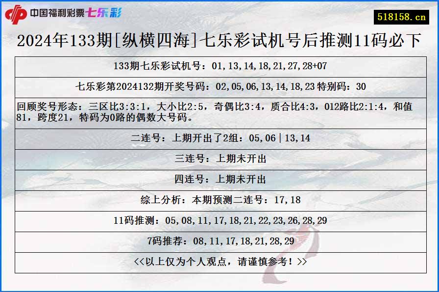 2024年133期[纵横四海]七乐彩试机号后推测11码必下