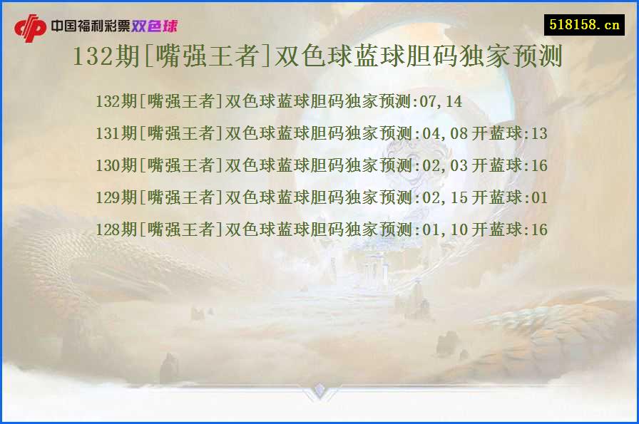 132期[嘴强王者]双色球蓝球胆码独家预测