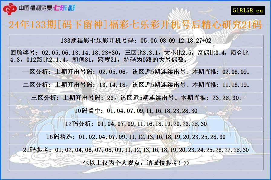 24年133期[码下留神]福彩七乐彩开机号后精心研究21码