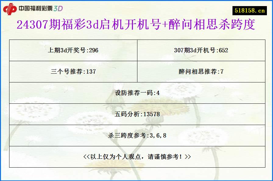 24307期福彩3d启机开机号+醉问相思杀跨度