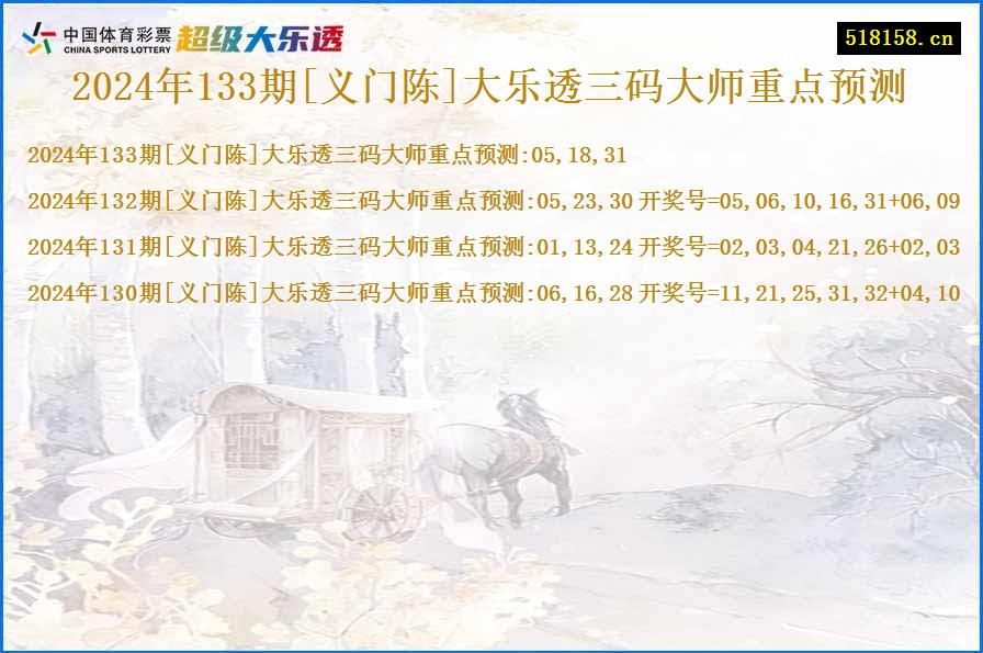 2024年133期[义门陈]大乐透三码大师重点预测