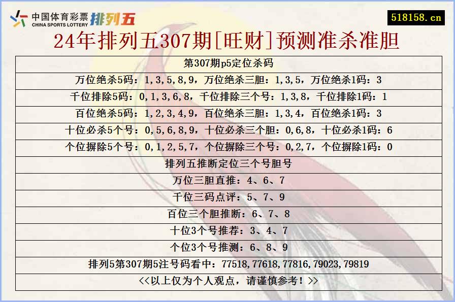 24年排列五307期[旺财]预测准杀准胆