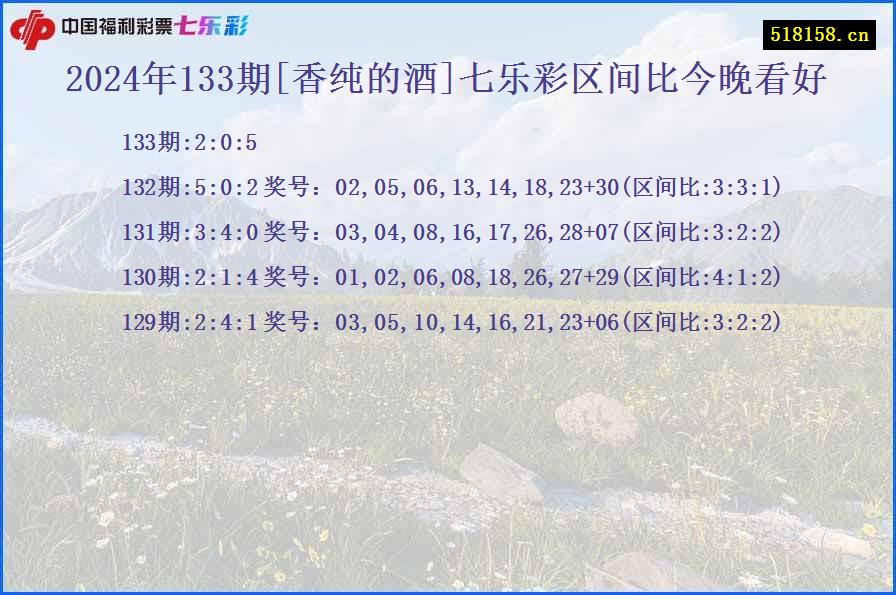 2024年133期[香纯的酒]七乐彩区间比今晚看好