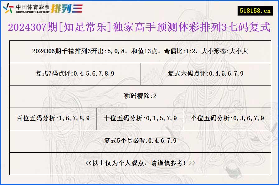 2024307期[知足常乐]独家高手预测体彩排列3七码复式