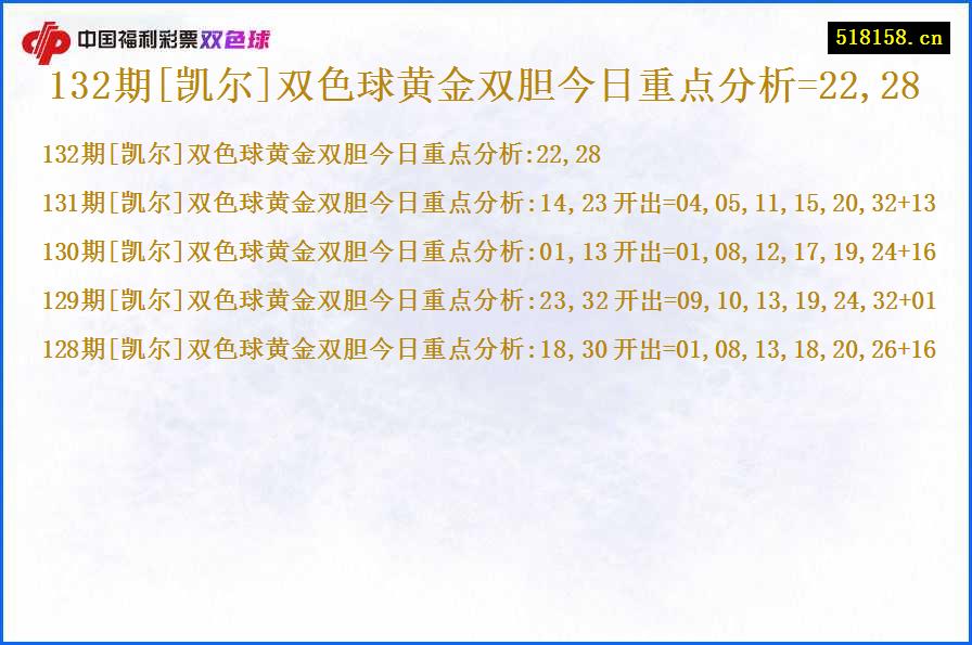 132期[凯尔]双色球黄金双胆今日重点分析=22,28