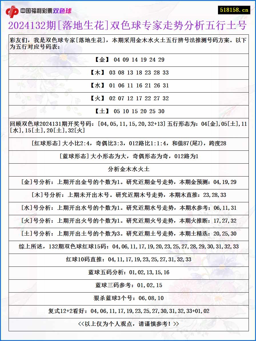 2024132期[落地生花]双色球专家走势分析五行土号